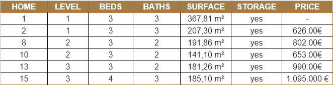 Benalmádena Beach Prices